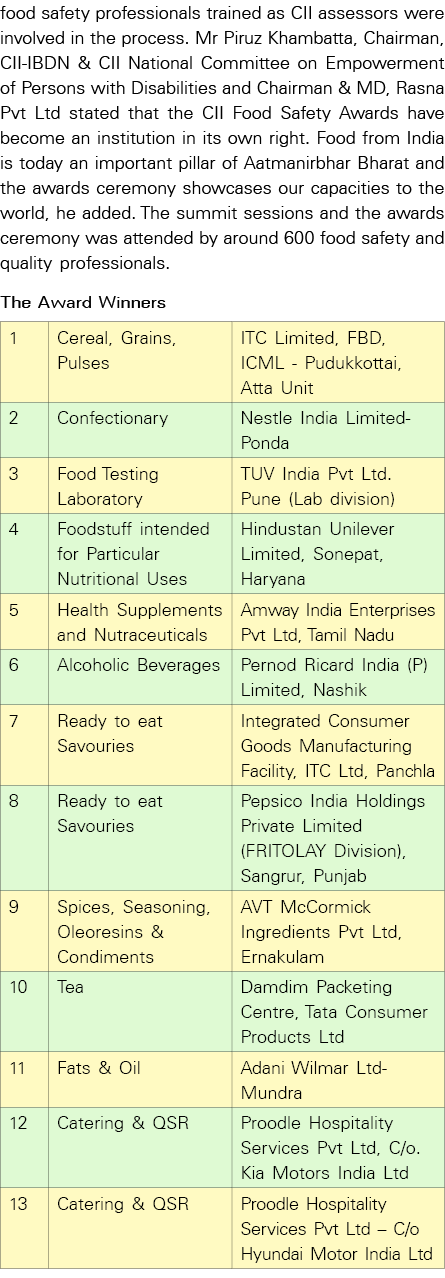 food safety professionals trained as CII assessors were involved in the process  Mr Piruz Khambatta, Chairman, CII-IB   