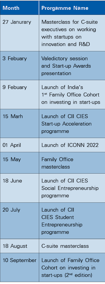 Month,Prorgamme Name,27 Janurary,Masterclass for C-suite executives on working with startups on innovation and R&D,3    