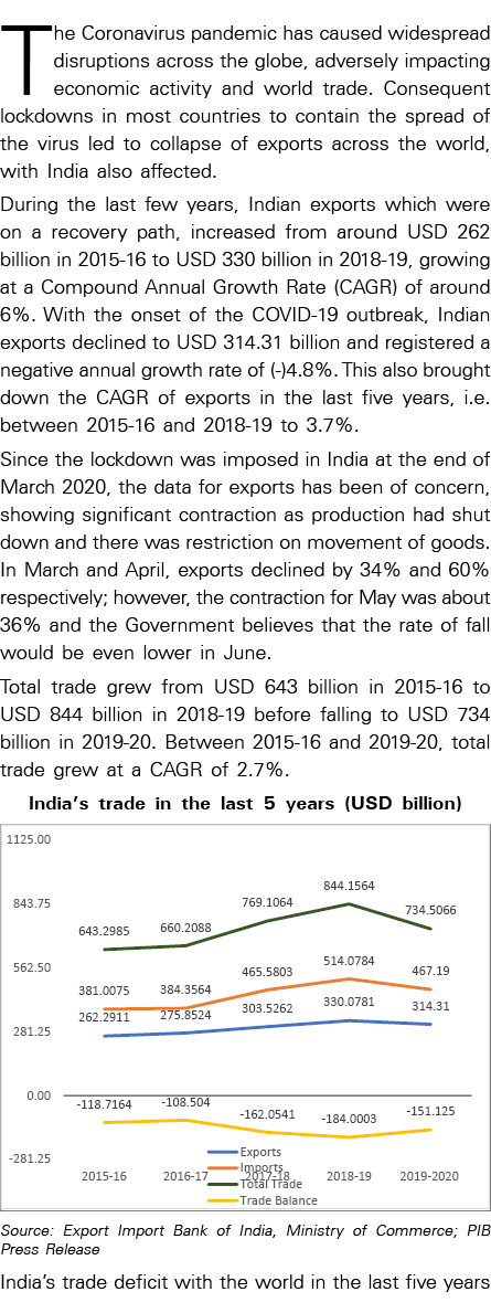 The Coronavirus pandemic has caused widespread disruptions across the globe, adversely impacting economic activity an   
