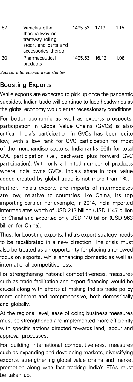  Source: International Trade Centre Boosting Exports While exports are expected to pick up once the pandemic subsides   