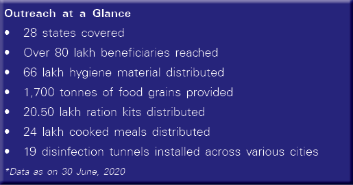 Outreach at a Glance   28 states covered   Over 80 lakh beneficiaries reached   66 lakh hygiene material distributed    
