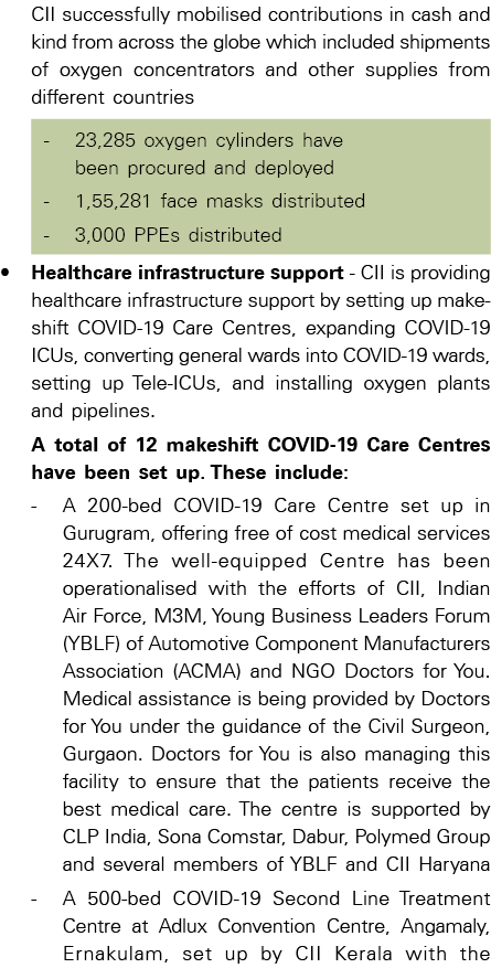  CII successfully mobilised contributions in cash and kind from across the globe which included shipments of oxygen c   