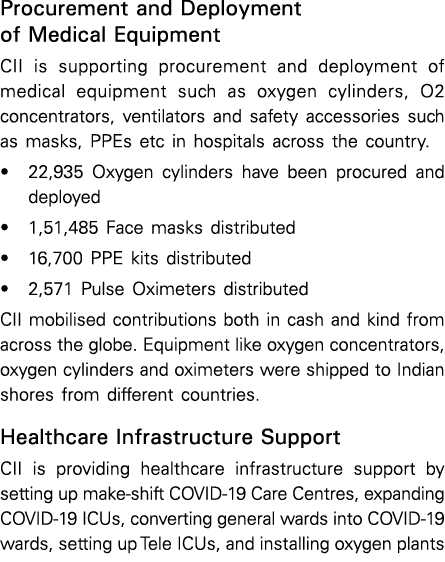 Procurement and Deployment of Medical Equipment CII is supporting procurement and deployment of medical equipment suc   