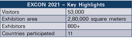 EXCON 2021   Key Highlights ,Visitors,53,000,Exhibition area,2,80,000 square meters ,Exhibitors,800+,Countries partic   