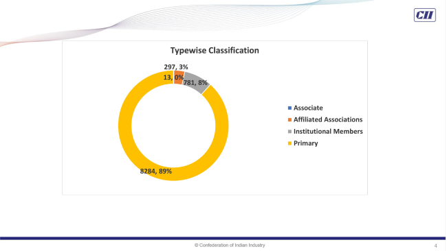 Typewise Classification